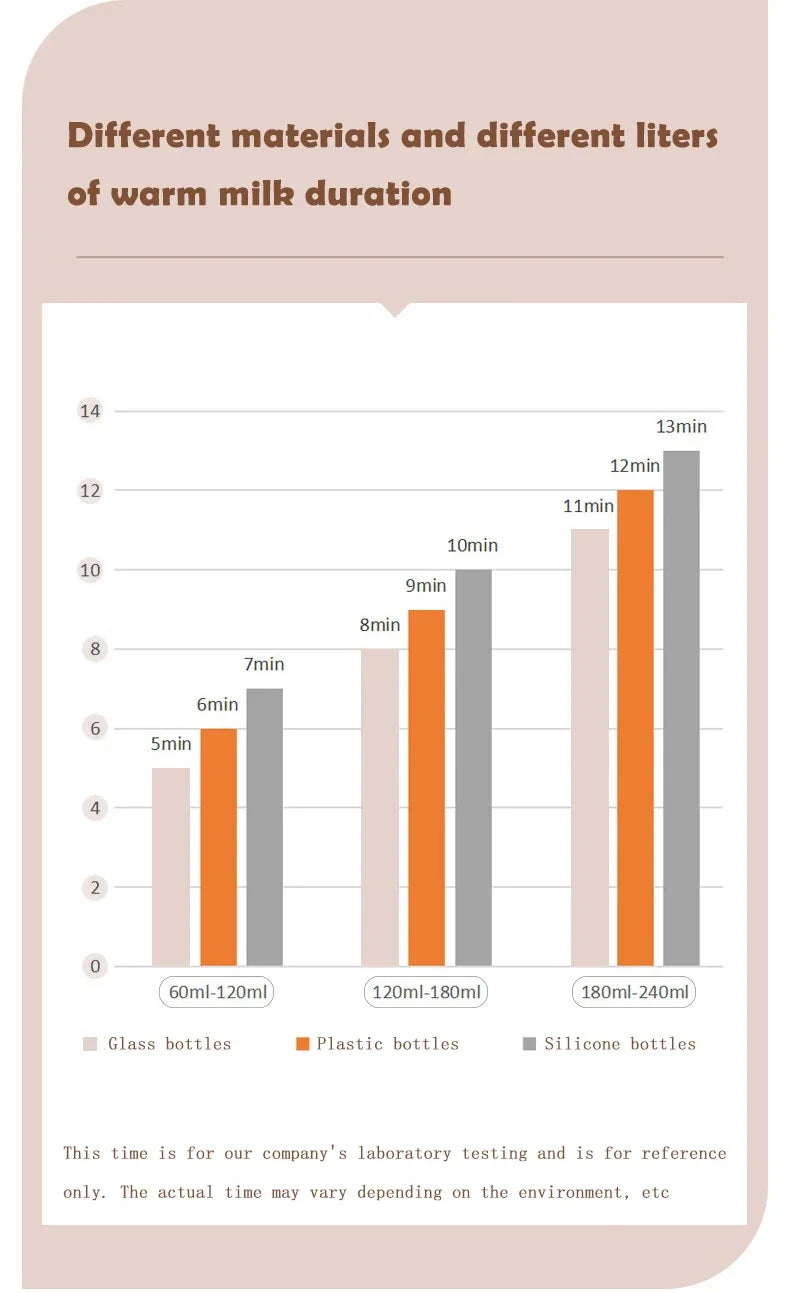 The Harmony Bottle Sterilizer
